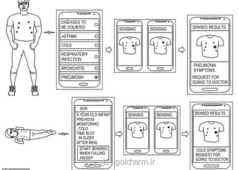این لباس بیماری را تشخیص می دهد